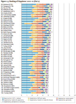 Illustration for article titled A map of the world's happiest (and least happiest) countries